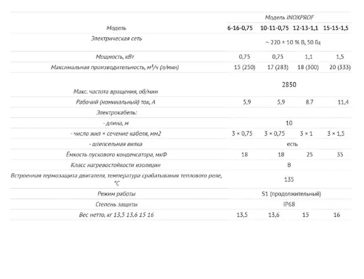 Погружной дренажный насос Unipump INOXPROF 10-11-0,75_6
