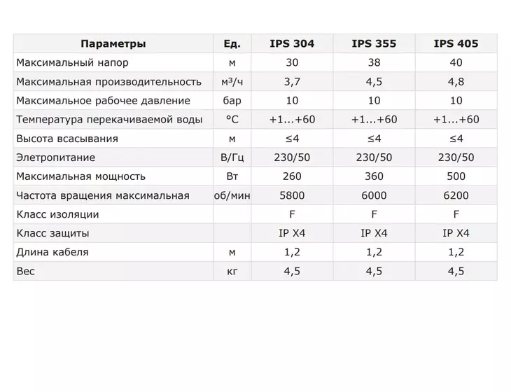 Насосная станция Termica IPS 405 с частотным управлением_9