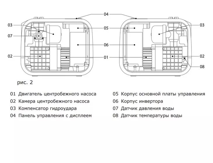Насосная станция Termica IPS 355 с частотным управлением_10