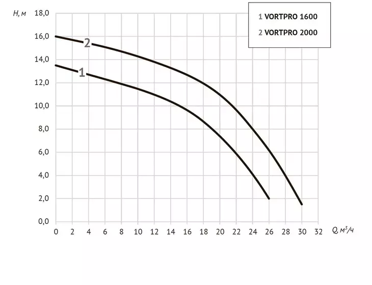 Погружной дренажный насос Unipump VORTPRO 2000_8