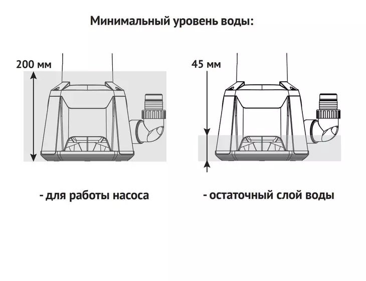 Погружной дренажный насос Unipump VORTPRO 2000_10