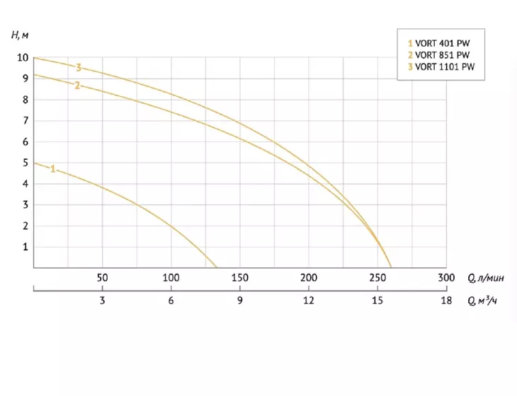 Погружной дренажный насос Unipump VORT 1101 PW_6