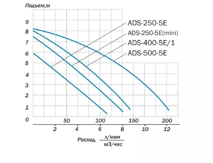 Погружной дренажный насос Aquario ADS-260-5E (mini)_10