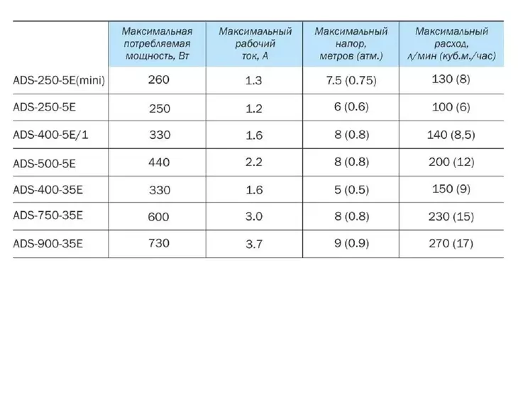 Погружной дренажный насос Aquario ADS-750-35E_12