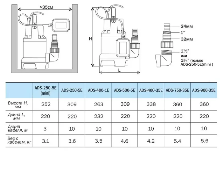 Погружной дренажный насос Aquario ADS-500-5E_11