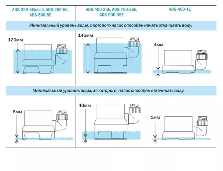 Погружной дренажный насос Aquario ADS-500-5E_13