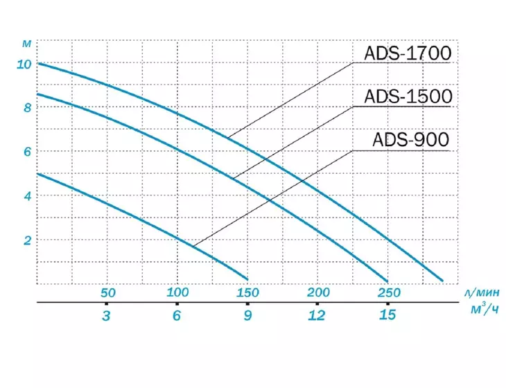 Погружной дренажный насос Aquario ADS-900_12