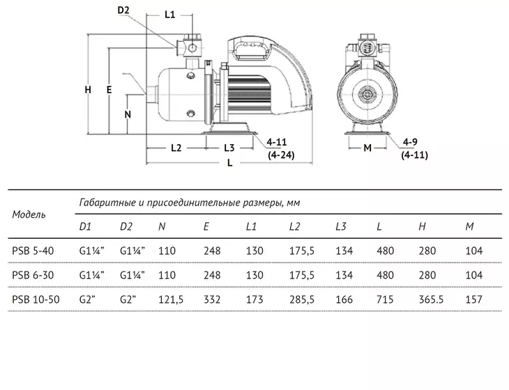 Насос с частотным преобразователем Unipump PSB 10-50_7