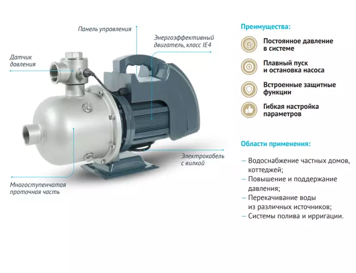 Насос с частотным преобразователем Unipump PSB 10-50_8