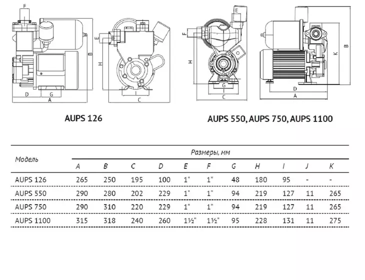 Насосная станция Unipump AUPS 1100_4