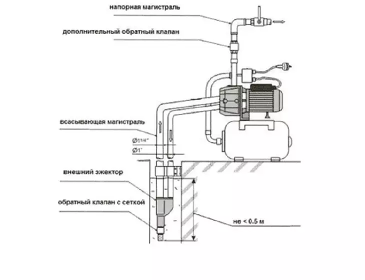 Насосная станция Unipump AUTO DP 750-50_10