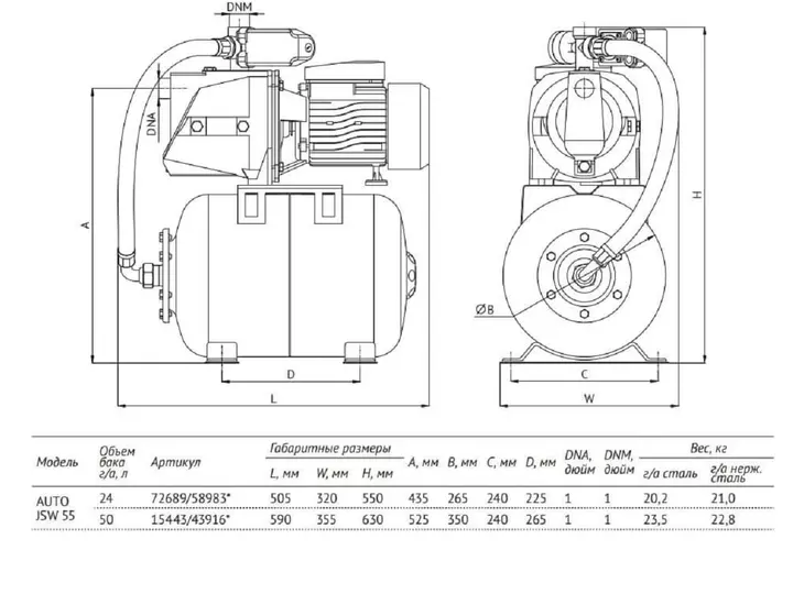 Насосная станция Unipump AUTO JSW 55-50_7