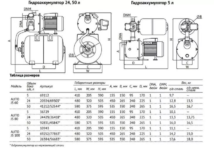 Насосная станция Unipump AUTO JS 80_6