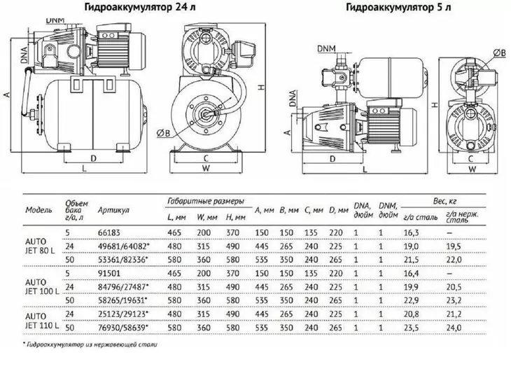 Насосная станция Unipump AUTO JET 110 L_6