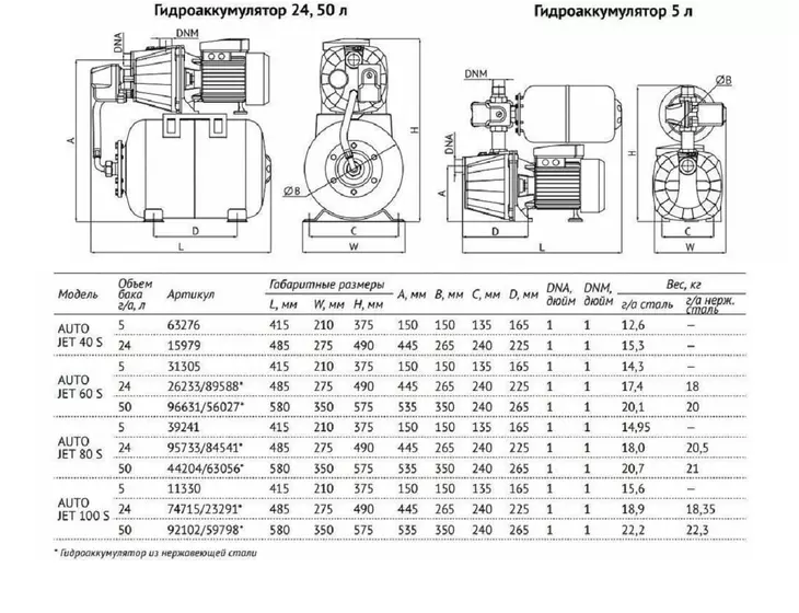 Насосная станция Unipump AUTO JET 80 S_6