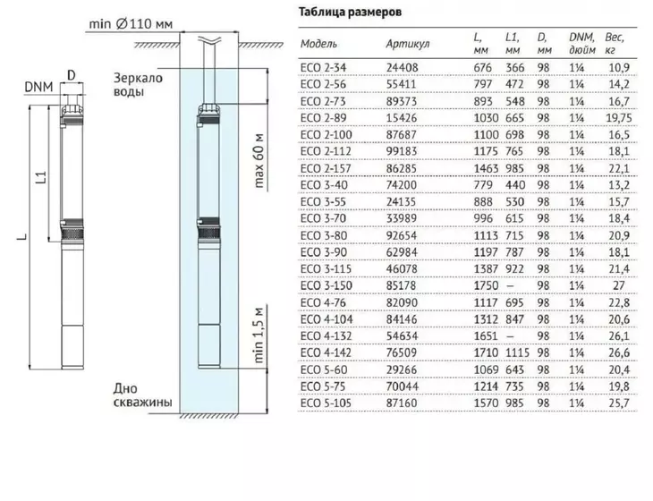 Погружной скважинный насос Unipump ECO 3-150 (кабель 1м)_9