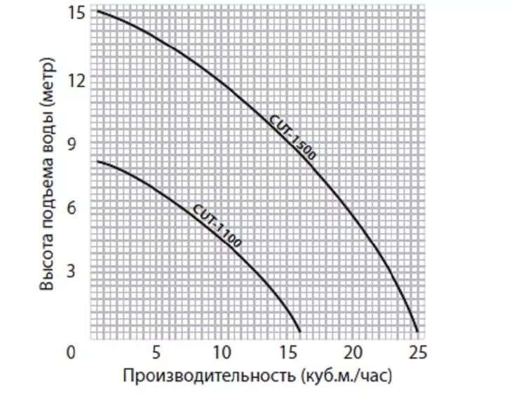 Фекальный насос с режущим ножом Jemix CUT-1100_7