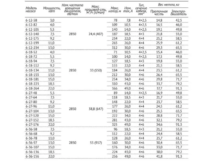 Погружной скважинный насос Unipump ЭЦВ 6-18-264_7
