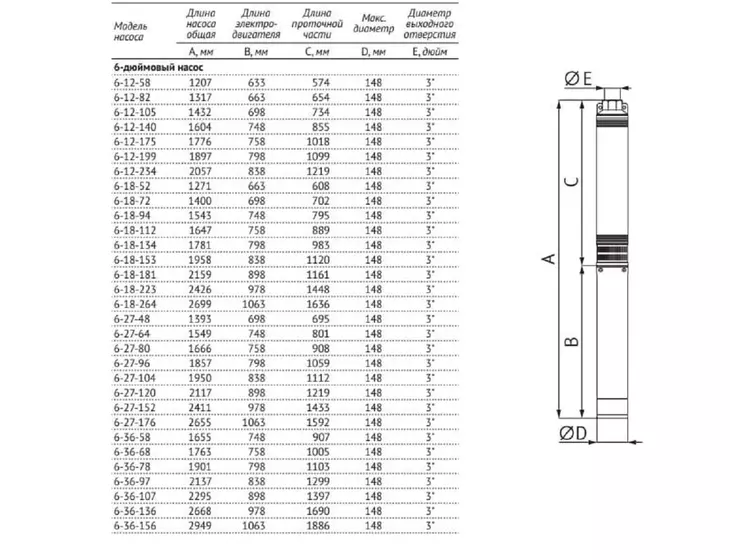 Погружной скважинный насос Unipump ЭЦВ 6-18-181_8