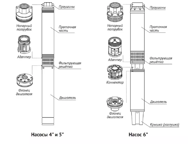 Погружной скважинный насос Unipump ЭЦВ 6-18-112_9