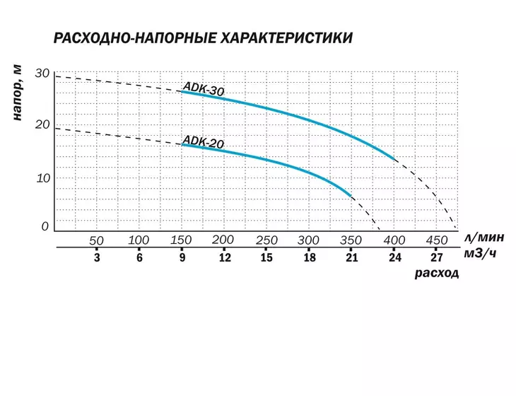 Центробежный поверхностный насос Aquario ADK-20_6