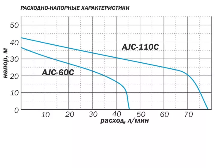 Центробежный поверхностный насос Aquario AJC-110C_6
