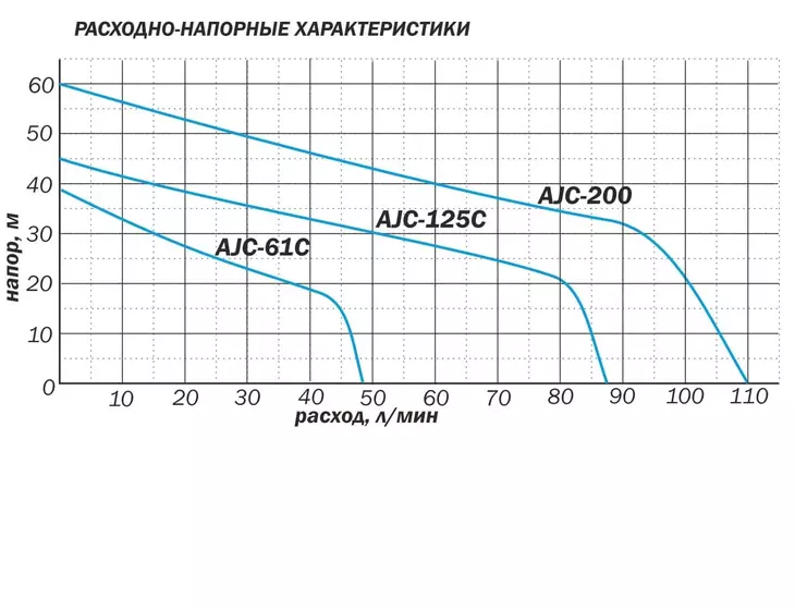 Центробежный поверхностный насос Aquario AJC-125C SAHARA_6