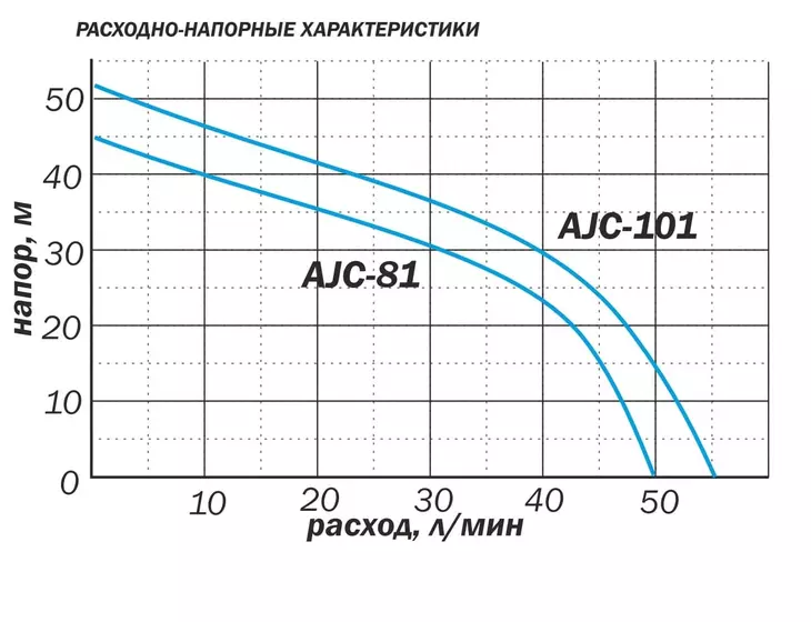 Центробежный поверхностный насос Aquario AJC-81_6