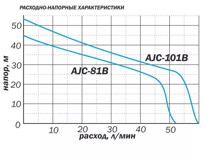 Центробежный поверхностный насос Aquario AJC-101B_6