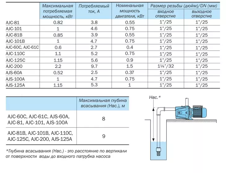 Центробежный поверхностный насос Aquario AJC-101B_7