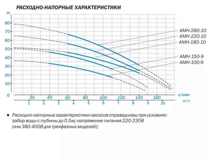 Многоступенчатый насос Aquario AMH(T)-220-10S_6