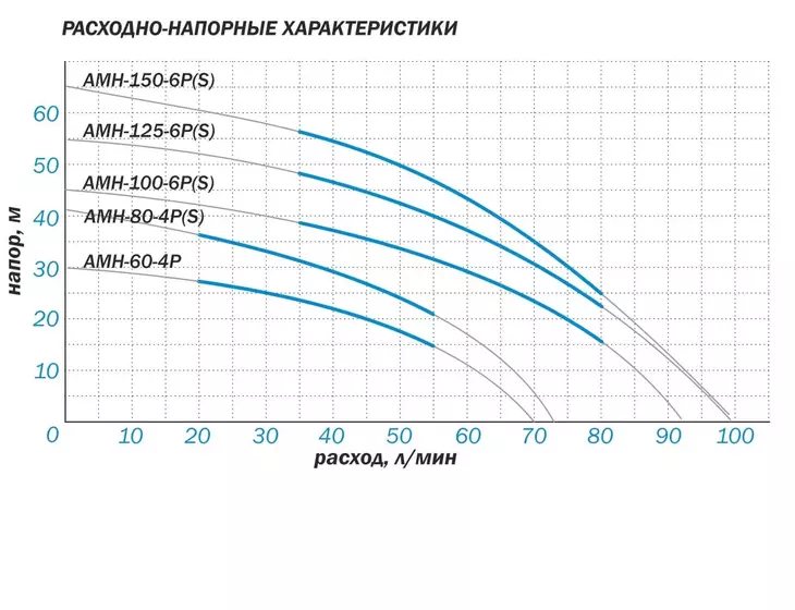 Многоступенчатый насос Aquario AMH(T)-125-6P_6