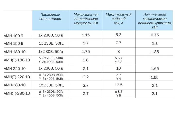 Многоступенчатый насос Aquario AMH(T)-180-10P_8