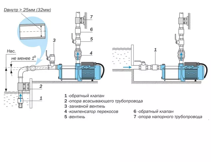 Многоступенчатый насос Aquario AMH-150-6P_8