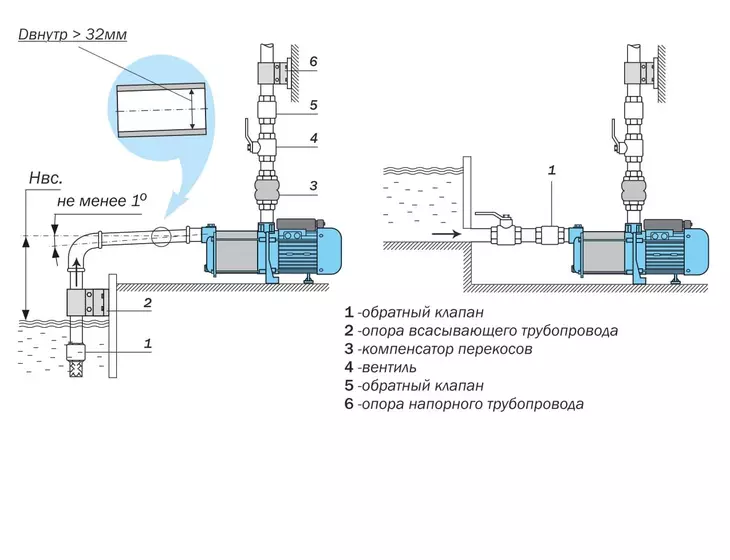 Многоступенчатый насос Aquario AMH(T)-180-10P_9