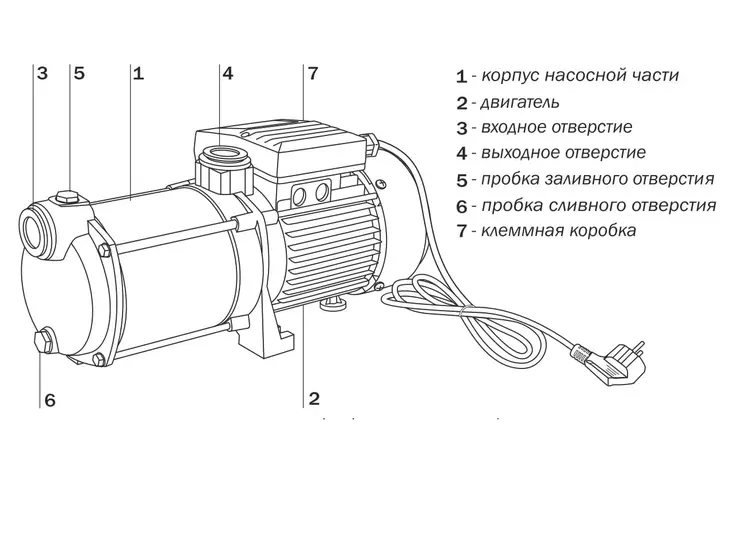 Многоступенчатый насос Aquario AMH-150-6P_9