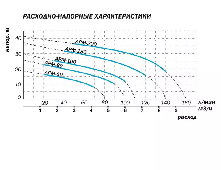 Центробежный поверхностный насос Aquario APM-180_6