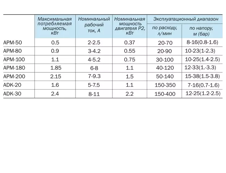 Центробежный поверхностный насос Aquario ADK-20_8