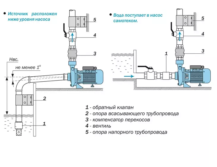 Центробежный поверхностный насос Aquario APM-80_9