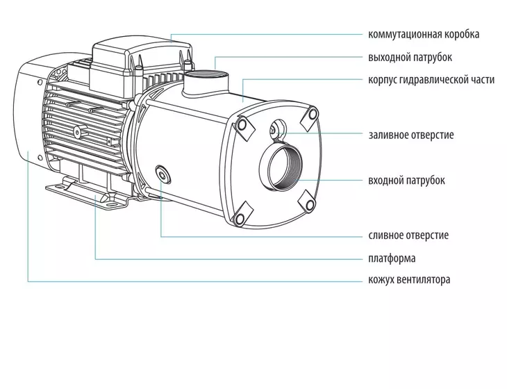 Многоступенчатый насос Aquario HMS(T)-16-40_9