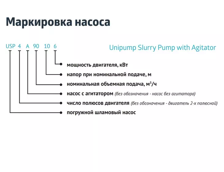 Погружной шламовый насос Unipump USPA 15-15-1,5 с агитатором_11