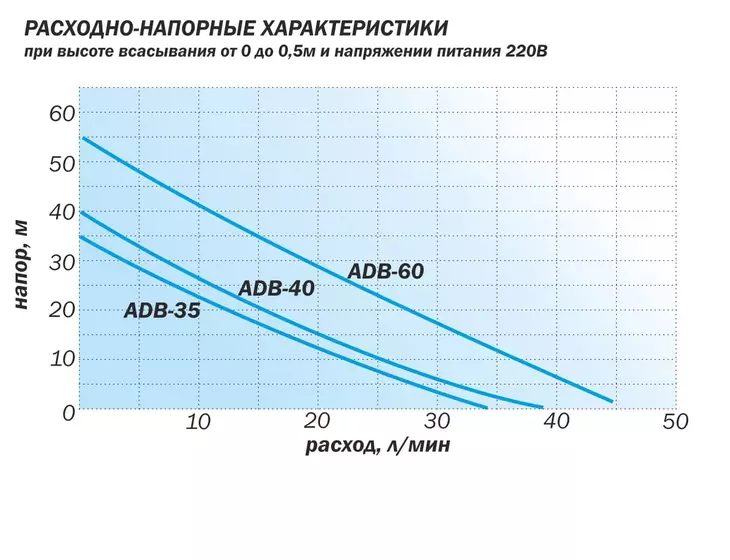 Вихревой поверхностный насос Aquario ADB-60_6