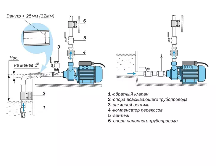 Вихревой поверхностный насос Aquario ADB-40_7
