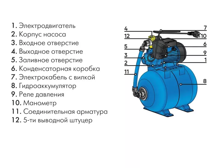 Насосная станция Джилекс ВИХРЕВИК 40/40 Ч-14_12