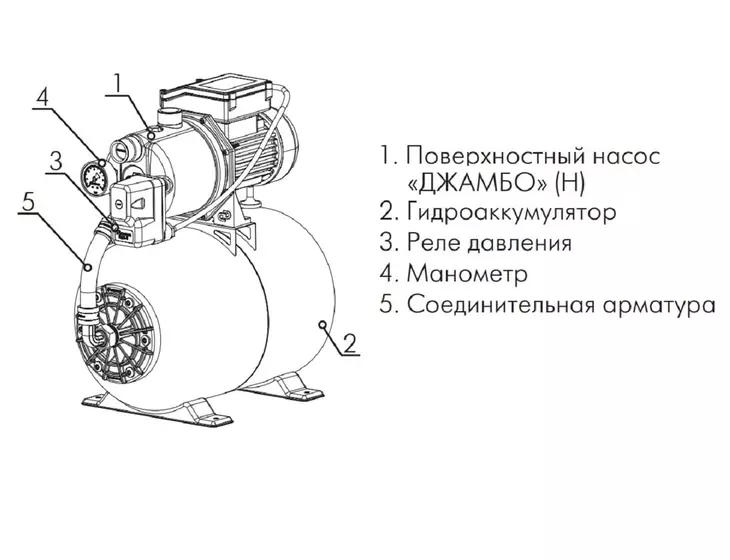 Насосная станция Джилекс ДЖАМБО 70/50 Н-50 (2.0)_9