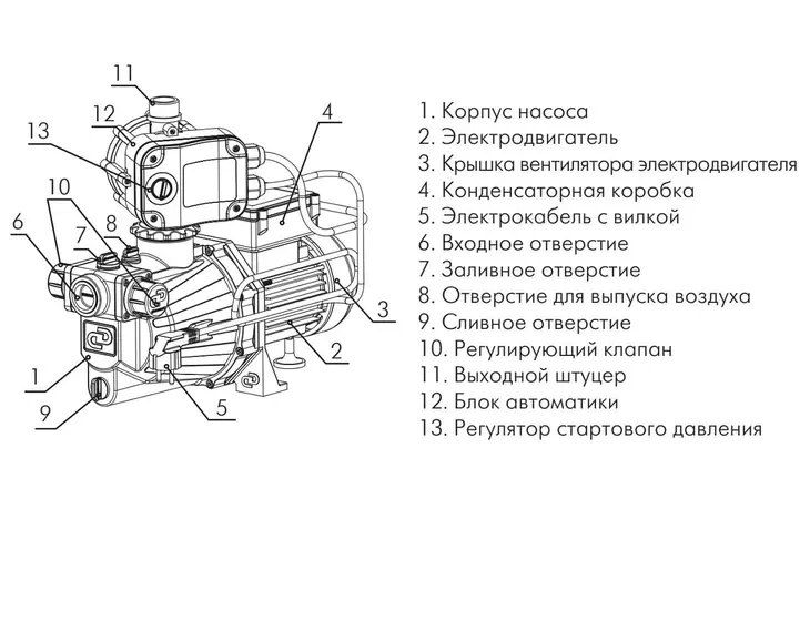 Насос-автомат Джилекс ДЖАМБО 70/50 П-К «Комфорт» (2.0)_16