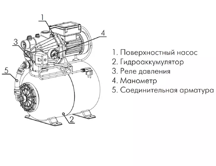 Насосная станция Джилекс ДЖАМБО 70/50 П-24 (2.0)_9