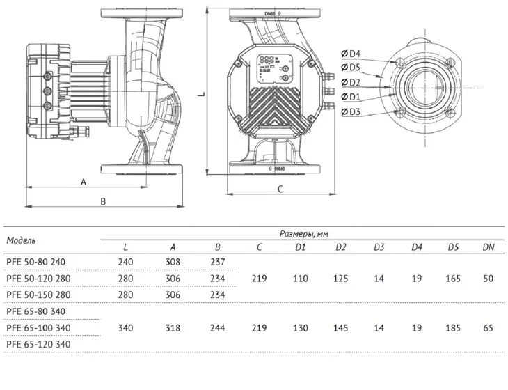 Циркуляционный насос Unipump PFE 50-120 280 с преобразователем частоты_8