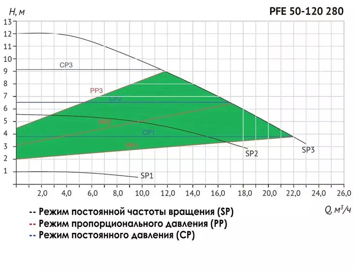 Циркуляционный насос Unipump PFE 50-120 280 с преобразователем частоты_6