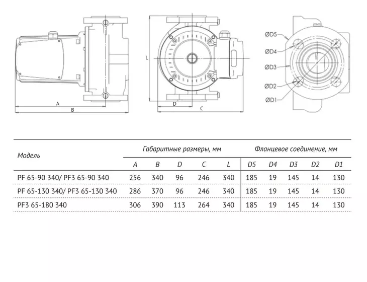 Циркуляционный насос Unipump PF3 65-90 340 фланцевый трехскоростной_10